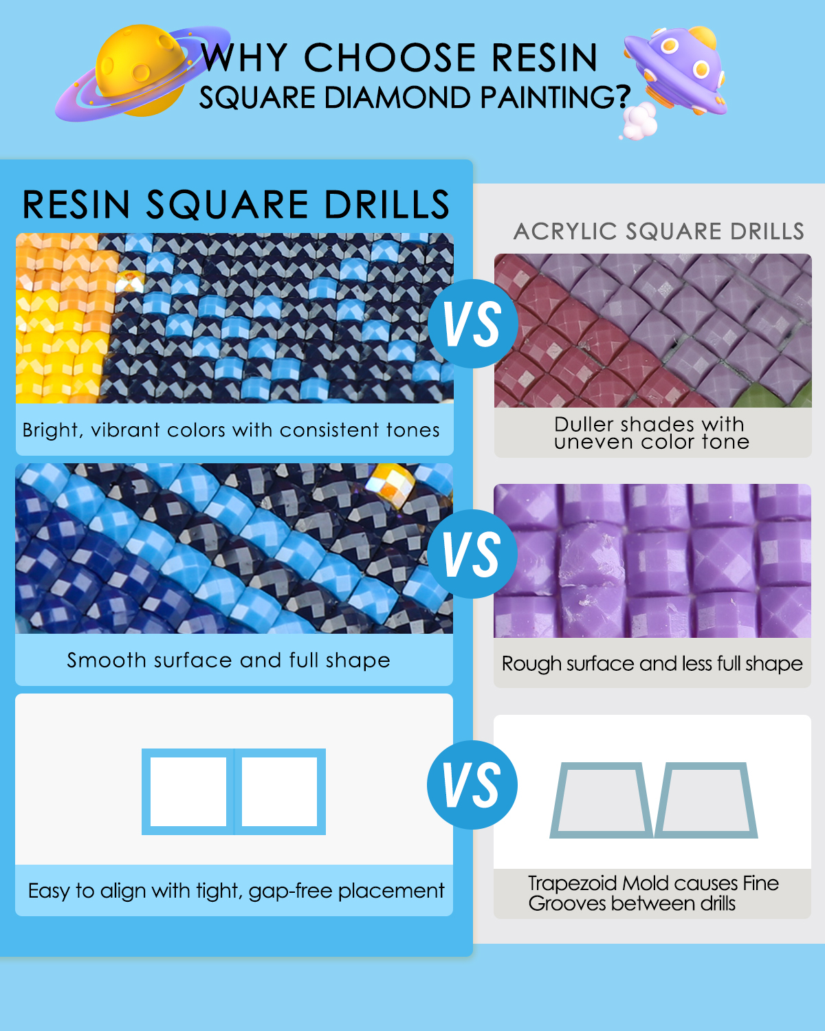 ForeverYoung DIY Growth Chart  - Resin Art Work のレビューと価格
