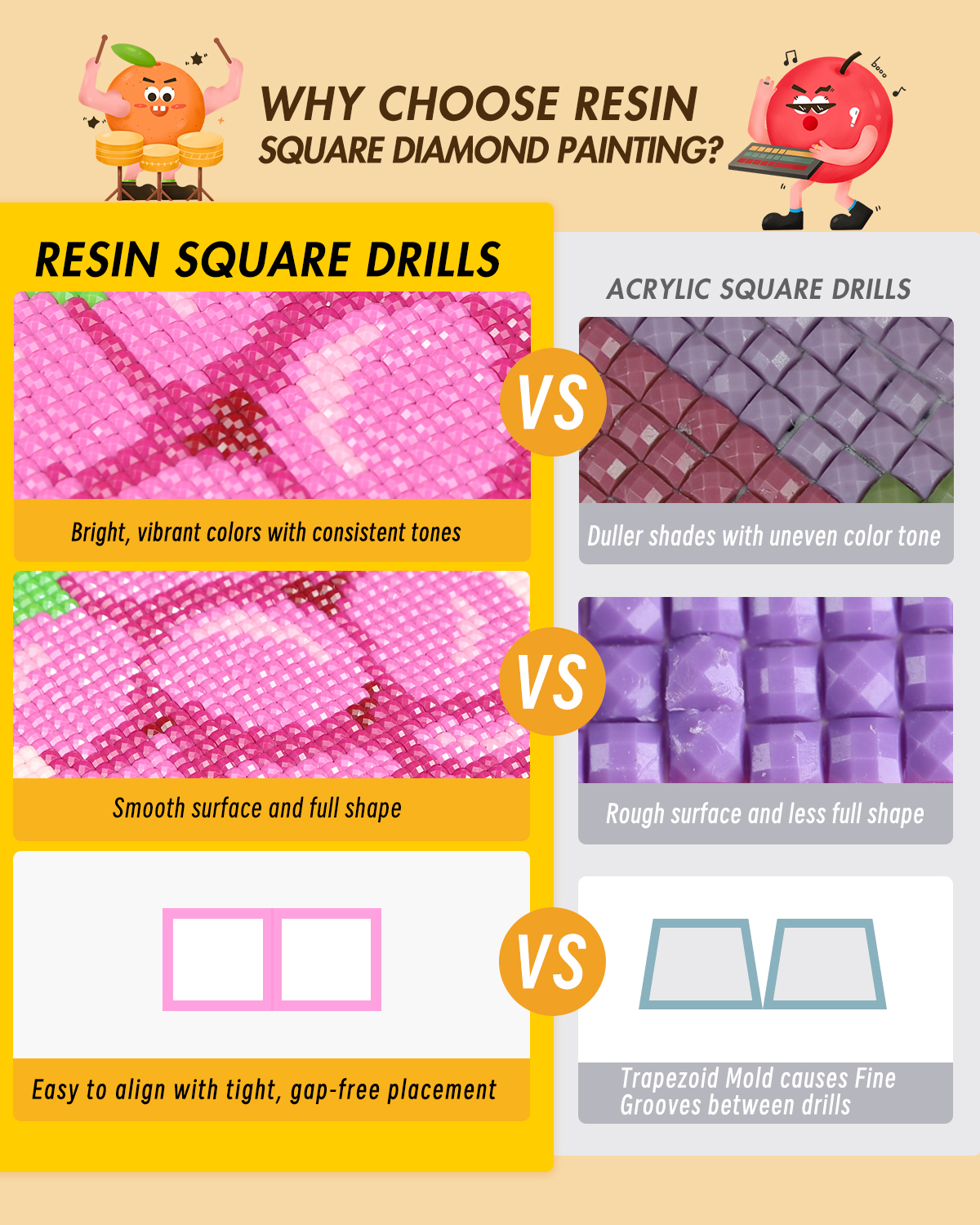 ForeverYoung DIY Diamond Paint - Resin Art Work のレビューと価格
